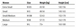 Sailfish Atlantic Lange Mouw Wetsuit Dames 17 Sailfish Atlantic Lange Mouw Wetsuit Dames -Sportwetsuit Winkel 0 openwater dames maattabel