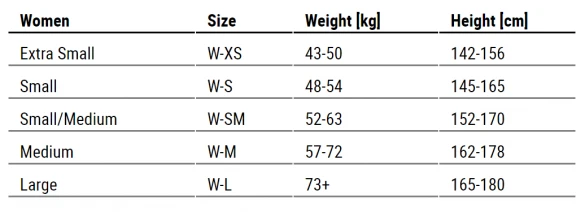 Sailfish Atlantic Lange Mouw Wetsuit Dames 10 Sailfish Atlantic Lange Mouw Wetsuit Dames - Image 8