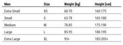 Sailfish Atlantic Lange Mouw Wetsuit Heren 15 Sailfish Atlantic Lange Mouw Wetsuit Heren -Sportwetsuit Winkel 0 openwater heren maattabel 5