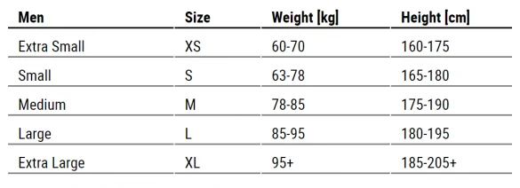 Sailfish Atlantic Lange Mouw Wetsuit Heren 9 Sailfish Atlantic Lange Mouw Wetsuit Heren - Image 7