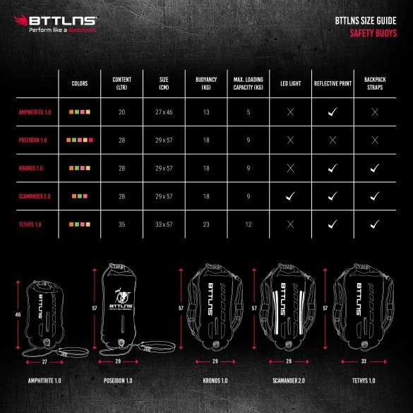 BTTLNS Saferswimmer Veiligheid Verlichte Zwemboei Scamander 2.0 Neon Groen 6 BTTLNS Saferswimmer Veiligheid Verlichte Zwemboei Scamander 2.0 Neon Groen - Image 4