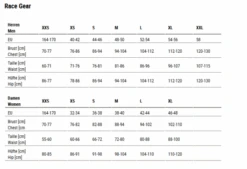 Sailfish Swim Short Classic Heren 8 Sailfish Swim Short Classic Heren -Sportwetsuit Winkel sailfish maattabel 001 2