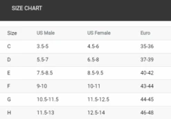 Finis Zoomers Gold Zwemvinnen Geel 10 Finis Zoomers Gold Zwemvinnen Geel -Sportwetsuit Winkel zoomers gold 1